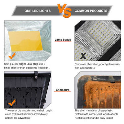 Bright Led Street Road Light Ip66 Waterdicht Energiebesparend Buitengeweld Flood Light House